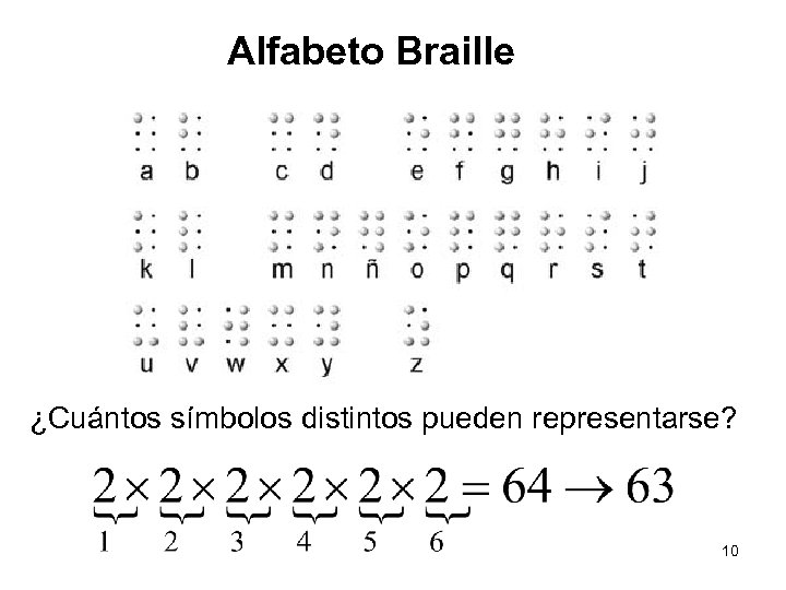 Alfabeto Braille ¿Cuántos símbolos distintos pueden representarse? 10 