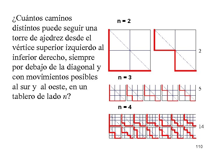 ¿Cuántos caminos distintos puede seguir una torre de ajedrez desde el vértice superior izquierdo