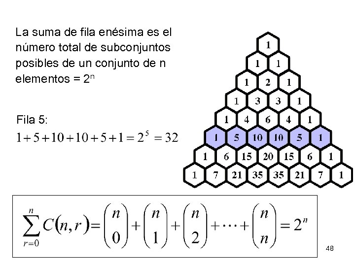 La suma de fila enésima es el número total de subconjuntos posibles de un