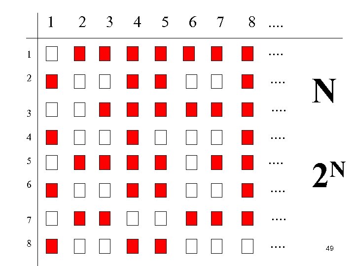 1 2 3 4 5 6 7 8. . 1 . . 2 .