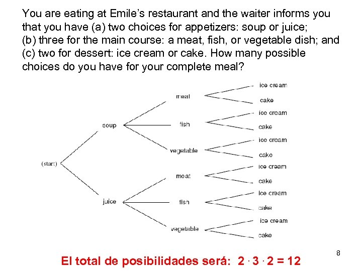 You are eating at Emile’s restaurant and the waiter informs you that you have