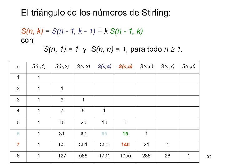 El triángulo de los números de Stirling: S(n, k) = S(n - 1, k