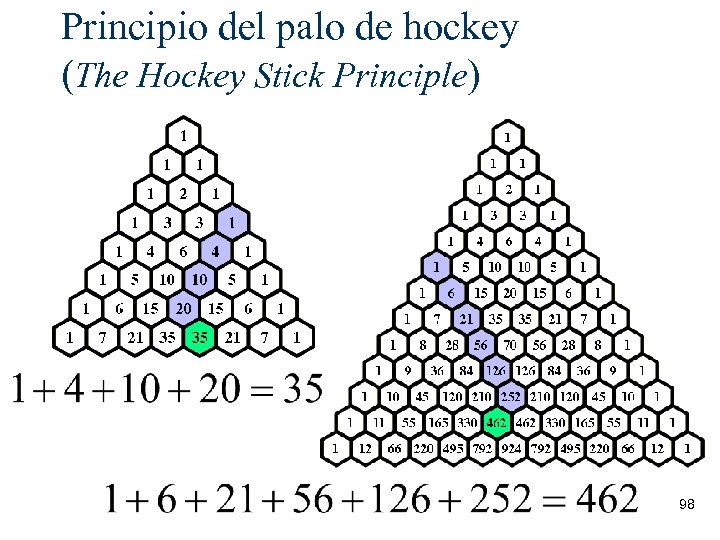 Principio del palo de hockey (The Hockey Stick Principle) 98 