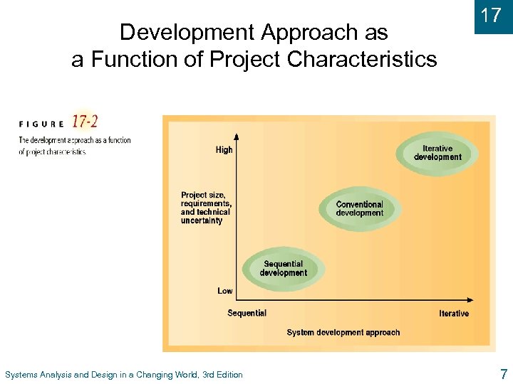 Development Approach as a Function of Project Characteristics Systems Analysis and Design in a