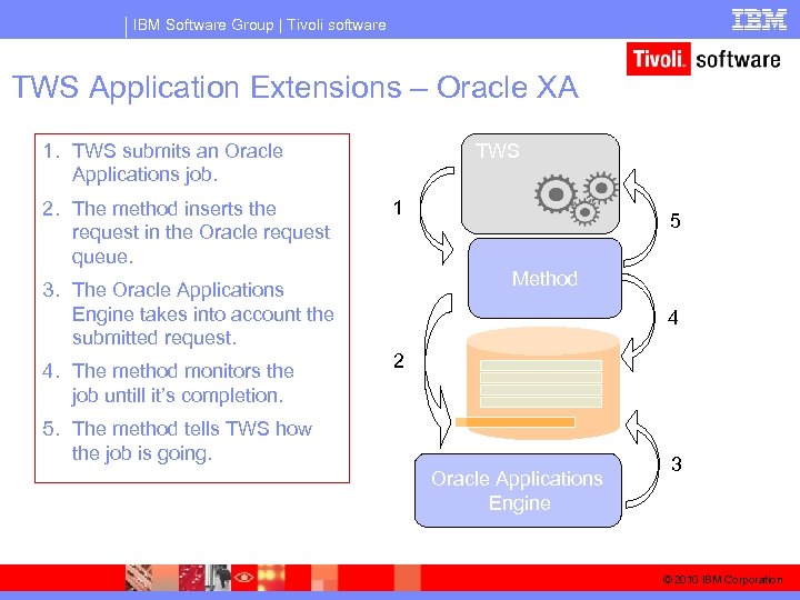 IBM Software Group | Tivoli software TWS Application Extensions – Oracle XA 1. TWS