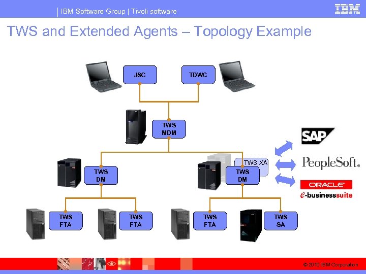 IBM Software Group | Tivoli software TWS and Extended Agents – Topology Example JSC