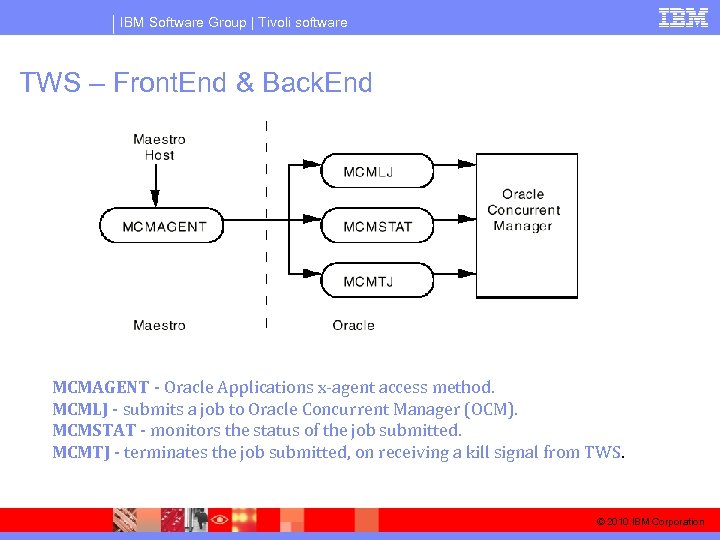 IBM Software Group | Tivoli software TWS – Front. End & Back. End MCMAGENT