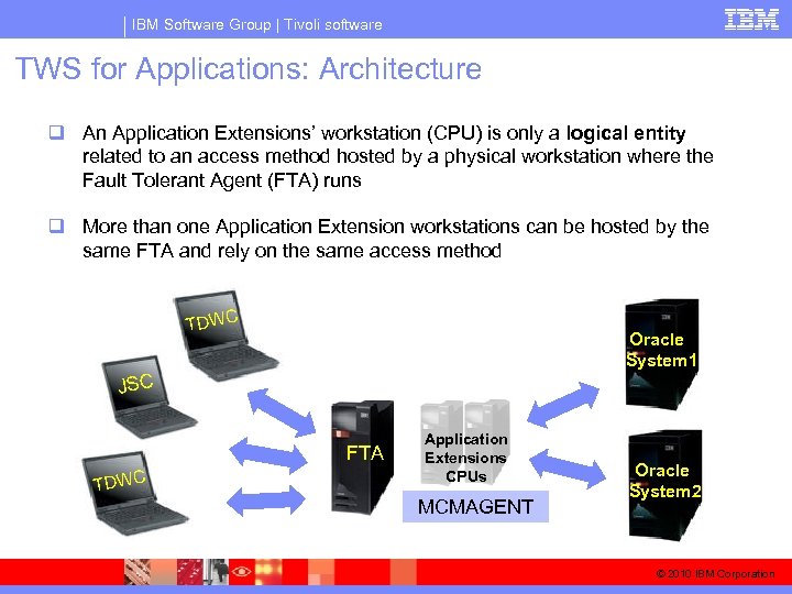 IBM Software Group | Tivoli software TWS for Applications: Architecture q An Application Extensions’