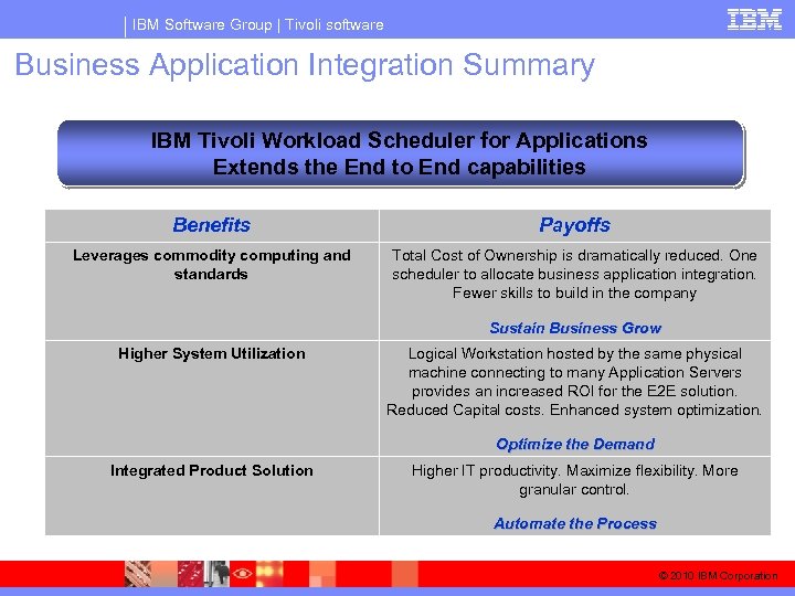 IBM Software Group | Tivoli software Business Application Integration Summary IBM Tivoli Workload Scheduler