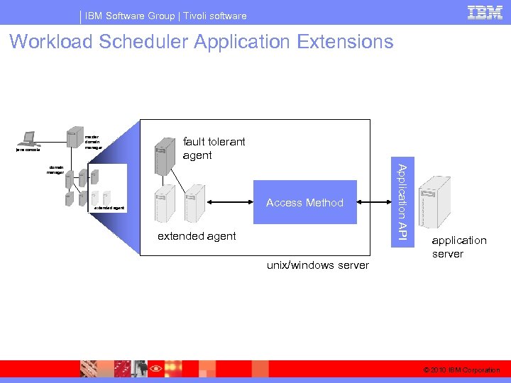 IBM Software Group | Tivoli software Workload Scheduler Application Extensions master domain manager java