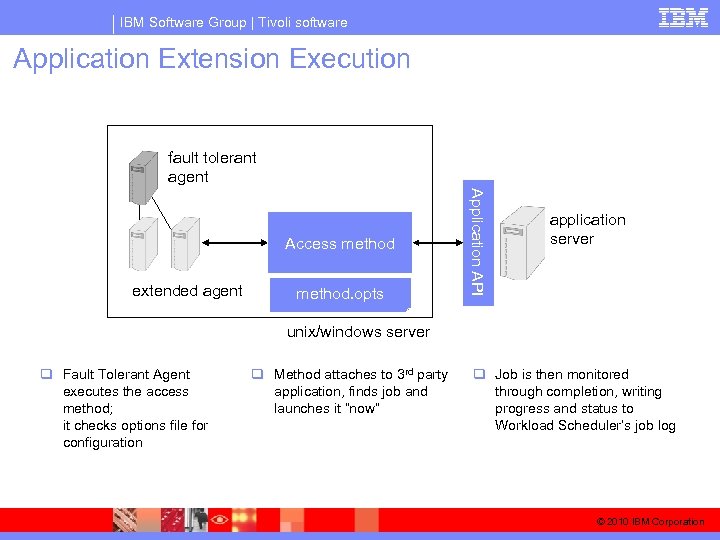 IBM Software Group | Tivoli software Application Extension Execution fault tolerant agent extended agent