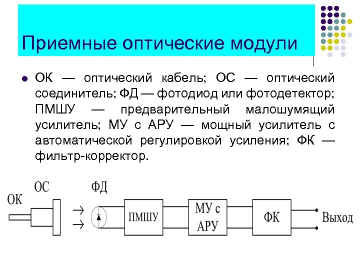 Приемные оптические модули l ОК — оптический кабель; ОС — оптический соединитель; ФД —