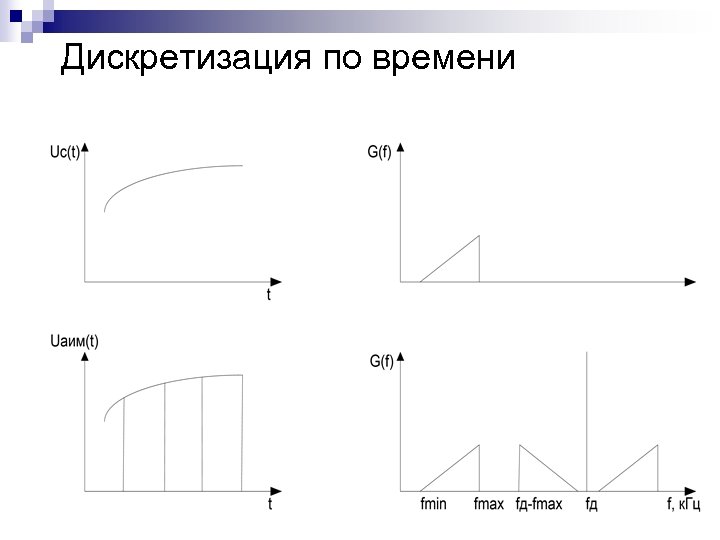 Дискретизация по времени 