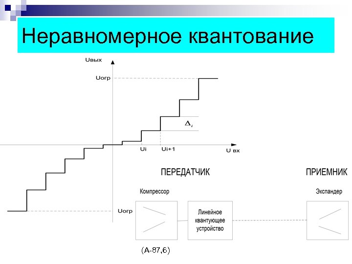 Неравномерное квантование (А 87, 6) 