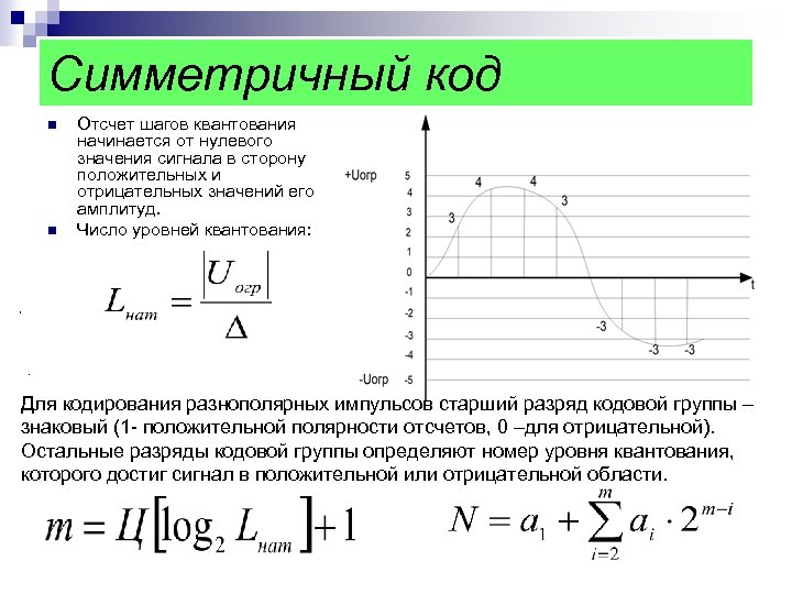 Симметричный код n n Отсчет шагов квантования начинается от нулевого значения сигнала в сторону