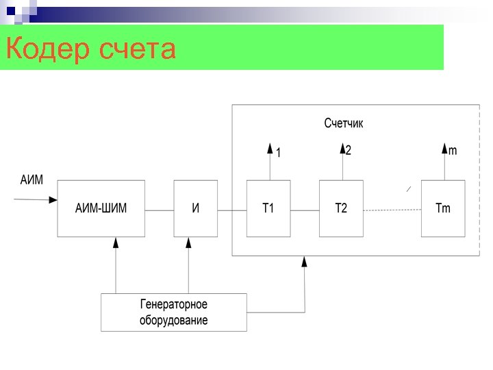 Оса передача. Кодер. Кодер цифровых систем передачи. Кодер счета. Модель кодера.