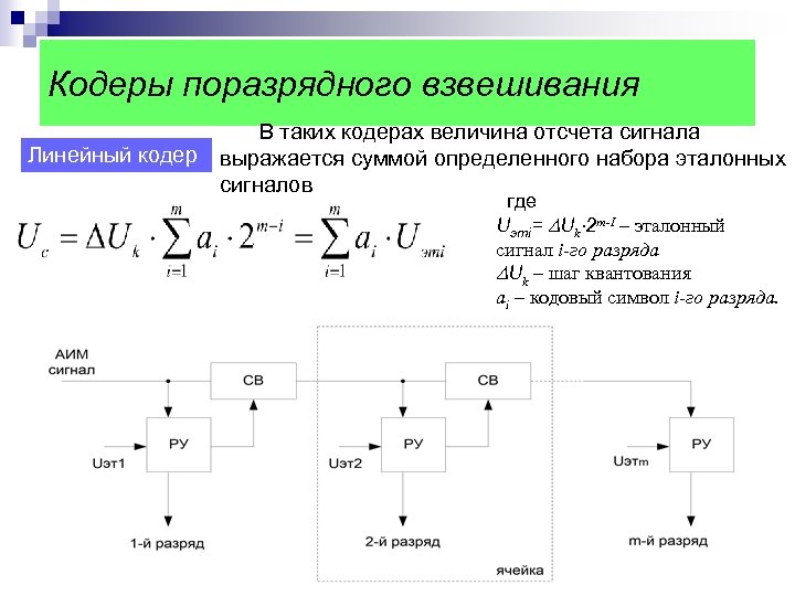 Величина отсчета. Структурная схема нелинейного кодера. Линейный кодер взвешивания. Линейный кодер взвешивающего типа. Эталонный сигнал это.