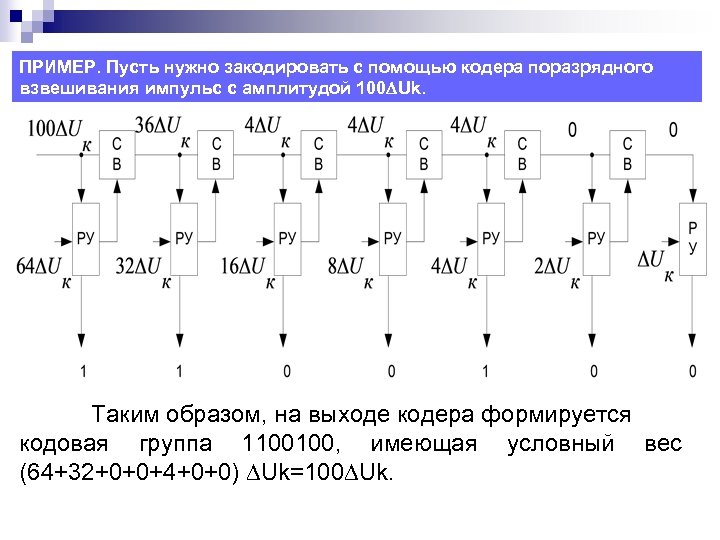 Схема сверточного кодера