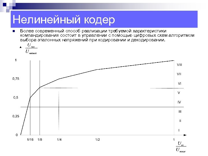 Нелинейный кодер n Более современный способ реализации требуемой характеристики компандирования состоит в управлении с