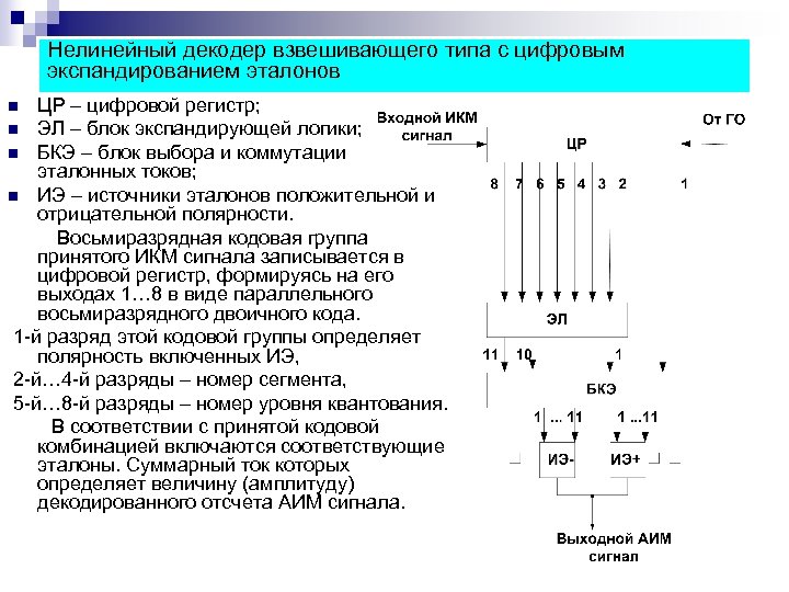  Нелинейный декодер взвешивающего типа с цифровым экспандированием эталонов ЦР – цифровой регистр; n