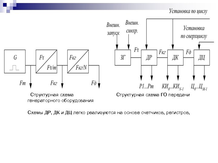  Структурная схема генераторного оборудования Структурная схема ГО передачи Схемы ДР, ДК и ДЦ