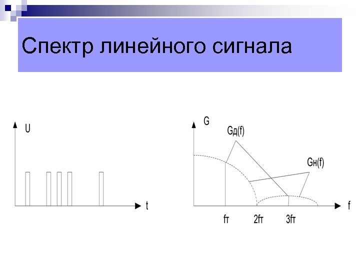 Спектр линейного сигнала 