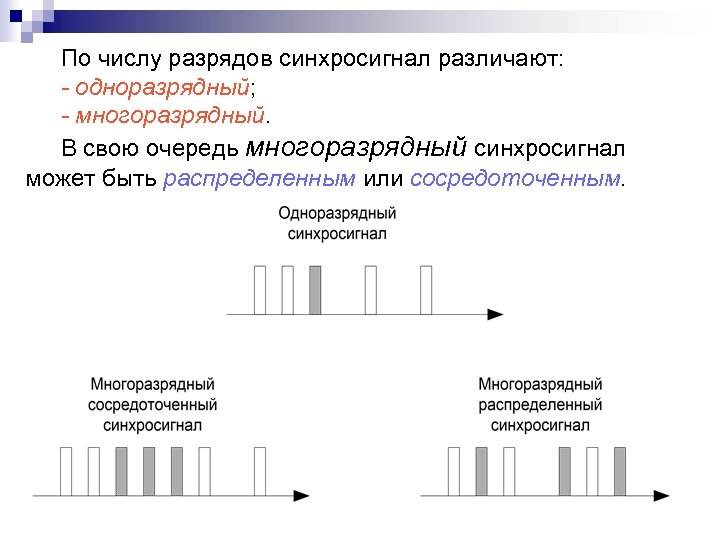 По числу разрядов синхросигнал различают: - одноразрядный; - многоразрядный. В свою очередь многоразрядный синхросигнал