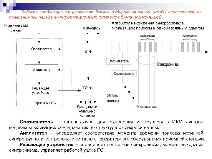  Кодовая комбинация синхросигнала должна выбираться такой, чтобы вероятность ее появления при передаче информационных