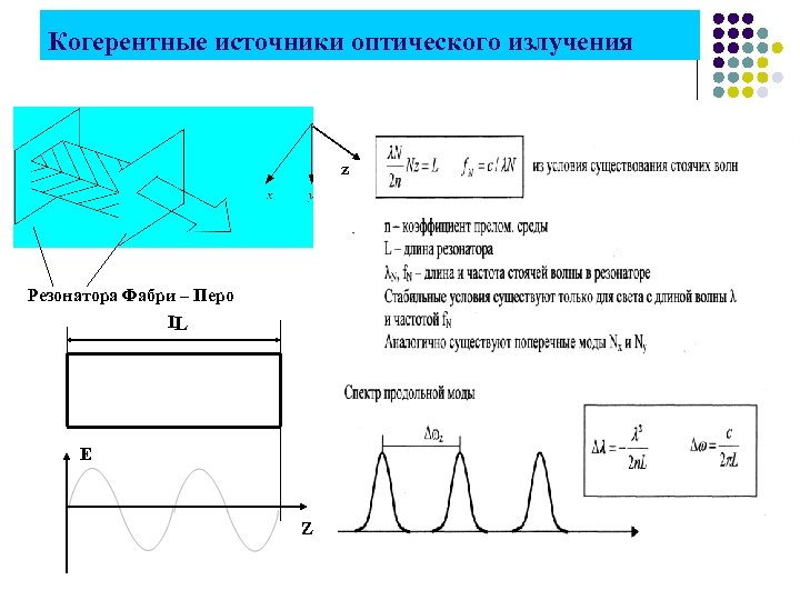 Когерентные источники оптического излучения z Резонатора Фабри – Перо L L E Z 