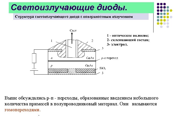 Светоизлучающие диоды. Структура светоизлучающего диода с поверхностным излучением Выше обсуждались р-п - переходы, образованные