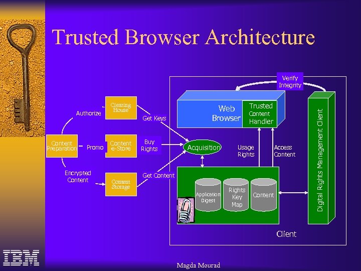 Trusted Browser Architecture Authorize Content Preparation Promo Encrypted Content Clearing House Get Keys Content