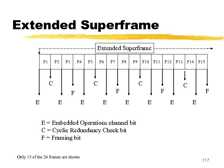Extended Superframe F 1 F 2 F 3 F 4 C F 5 F