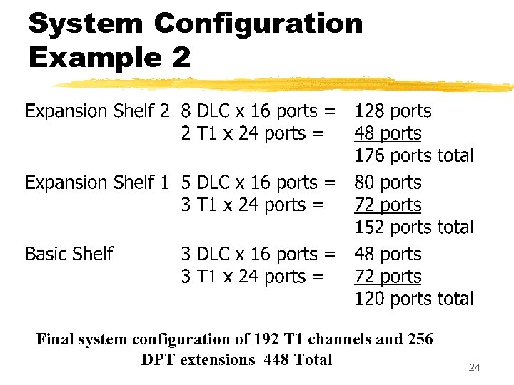 System Configuration Example 2 Final system configuration of 192 T 1 channels and 256