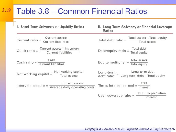 3. 19 Table 3. 8 – Common Financial Ratios Copyright © 2005 Mc. Graw-Hill