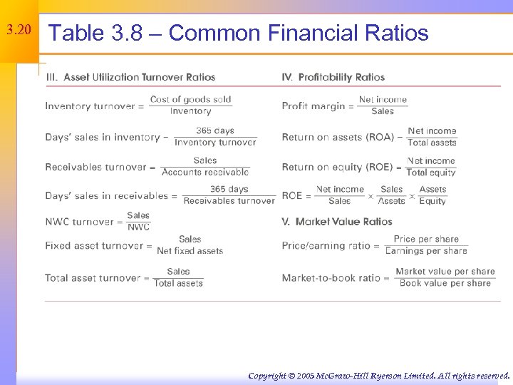 3. 20 Table 3. 8 – Common Financial Ratios Copyright © 2005 Mc. Graw-Hill
