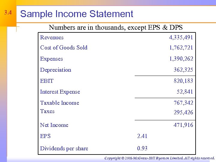 3. 4 Sample Income Statement Numbers are in thousands, except EPS & DPS Revenues