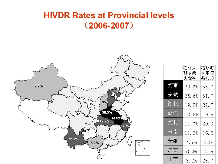 HIVDR Rates at Provincial levels （2006 -2007） 