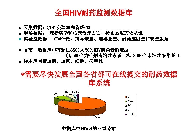 全国HIV耐药监测数据库 l l l 采集数据：核心实验室和省级CDC 现场数据： 流行病学和临床治疗方面，特别是服药依从性 实验室数据： CD 4计数、病毒载量、病毒亚型、耐药基因型和表型数据 目前，数据库中有超过6500人次的HIV感染者的数据 (4, 500个为抗病毒治疗患者 和