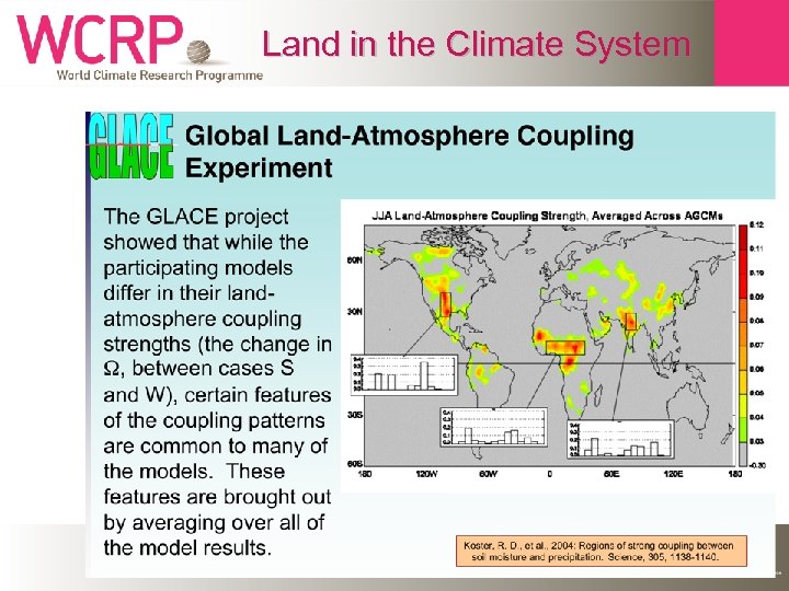 Land in the Climate System 
