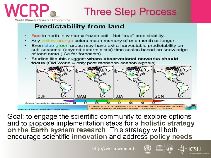 Three Step Process Goal: to engage the scientific community to explore options and to