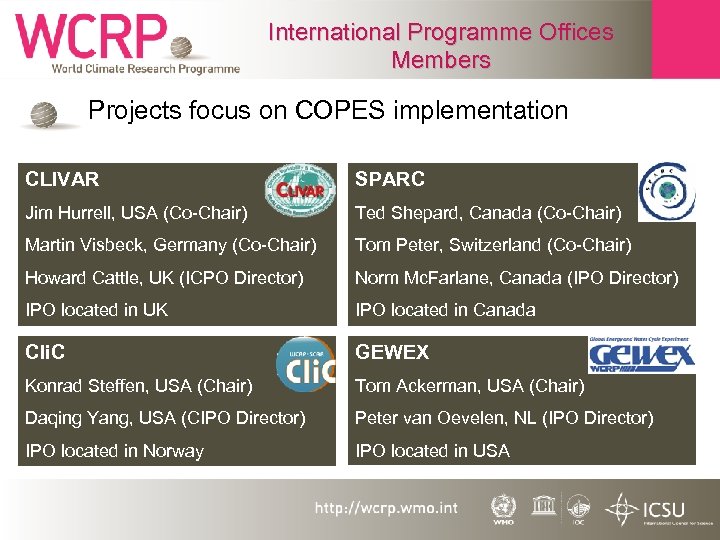 International Programme Offices Members • Projects focus on COPES implementation CLIVAR SPARC Jim Hurrell,