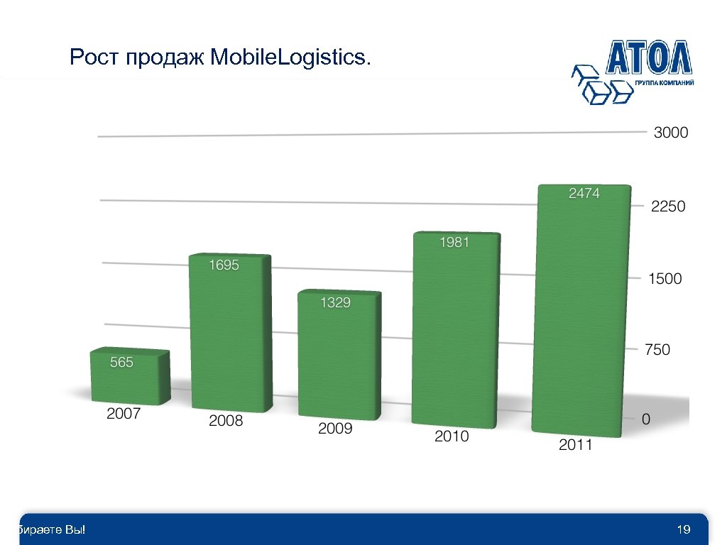 Рост продаж Mobile. Logistics. Выбираете Вы! 19 