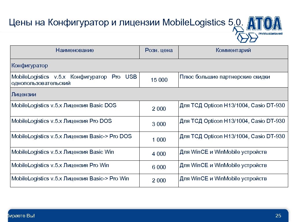 Цены на Конфигуратор и лицензии Mobile. Logistics 5. 0. Наименование Розн. цена Mobile. Logistics