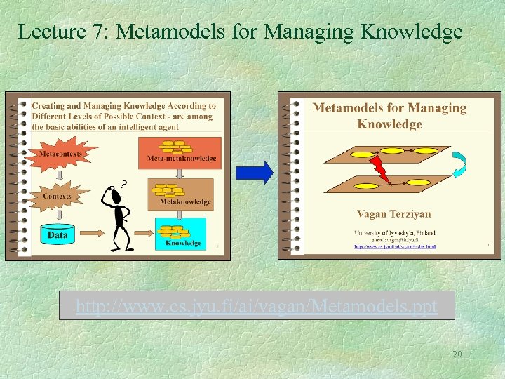 Lecture 7: Metamodels for Managing Knowledge http: //www. cs. jyu. fi/ai/vagan/Metamodels. ppt 20 