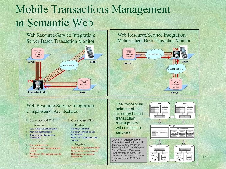 Mobile Transactions Management in Semantic Web 31 