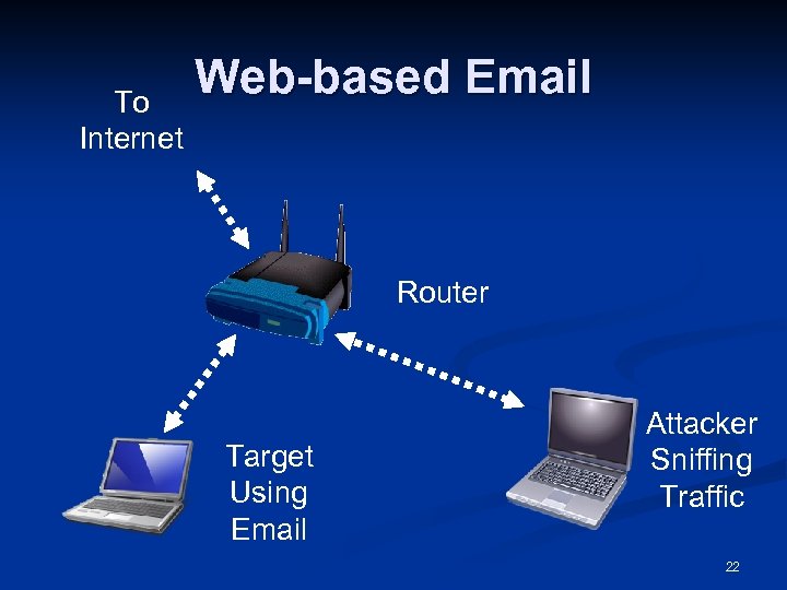 To Internet Web-based Email Router Target Using Email Attacker Sniffing Traffic 22 