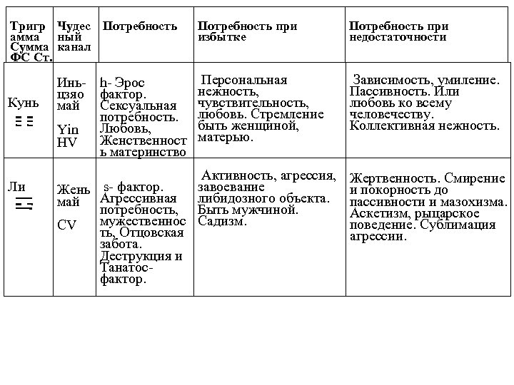 Тригр Чудес Потребность амма ный Сумма канал ФС Ст. Потребность при избытке Потребность при