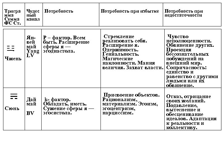 Тригра мма Сумма ФС Ст. Чудес Потребность ный канал Янвей май Yang LV Чжень
