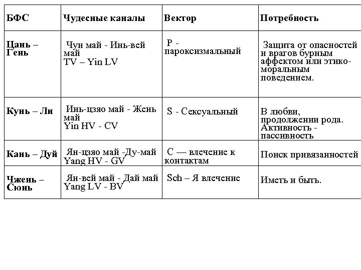 БФС Чудесные каналы Вектор Потребность Цань – Гень Чун май - Инь-вей май TV