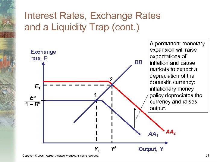 Interest Rates, Exchange Rates and a Liquidity Trap (cont. ) Exchange rate, E DD